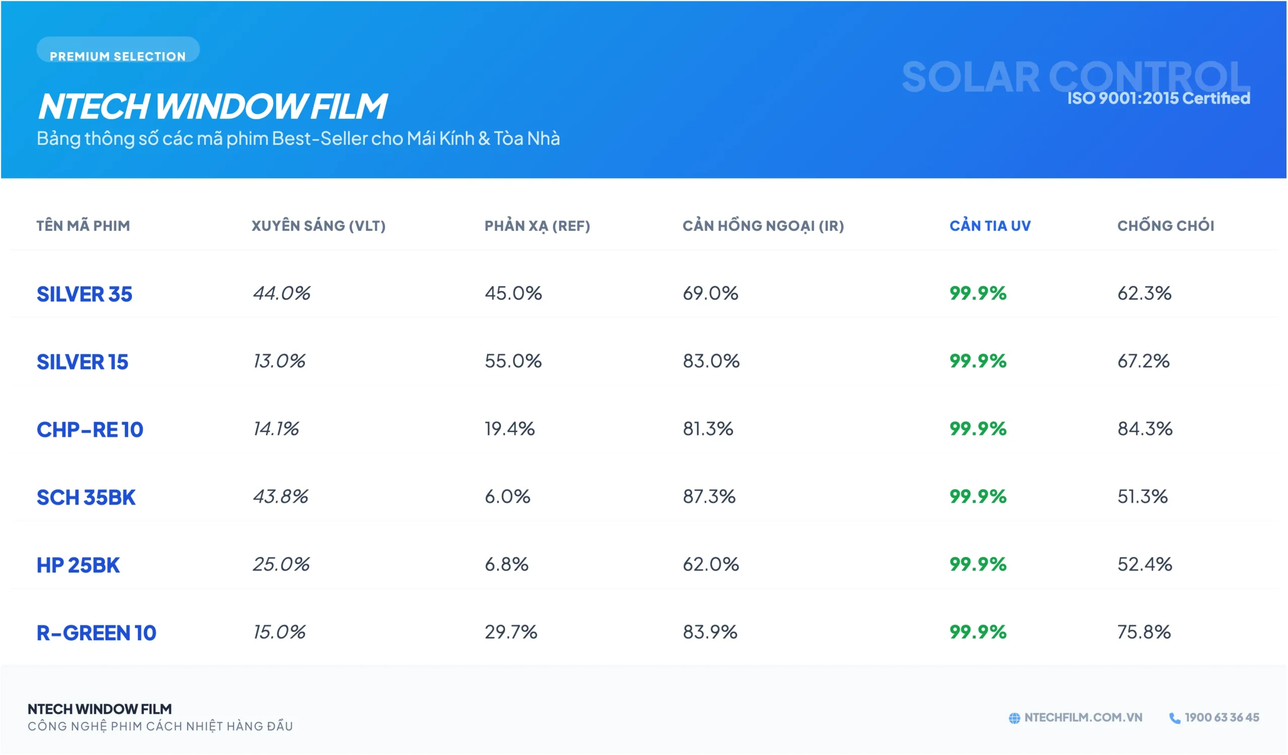 Dán mái kính chống nắng nóng | Cách chống nóng giếng trời hiệu quả