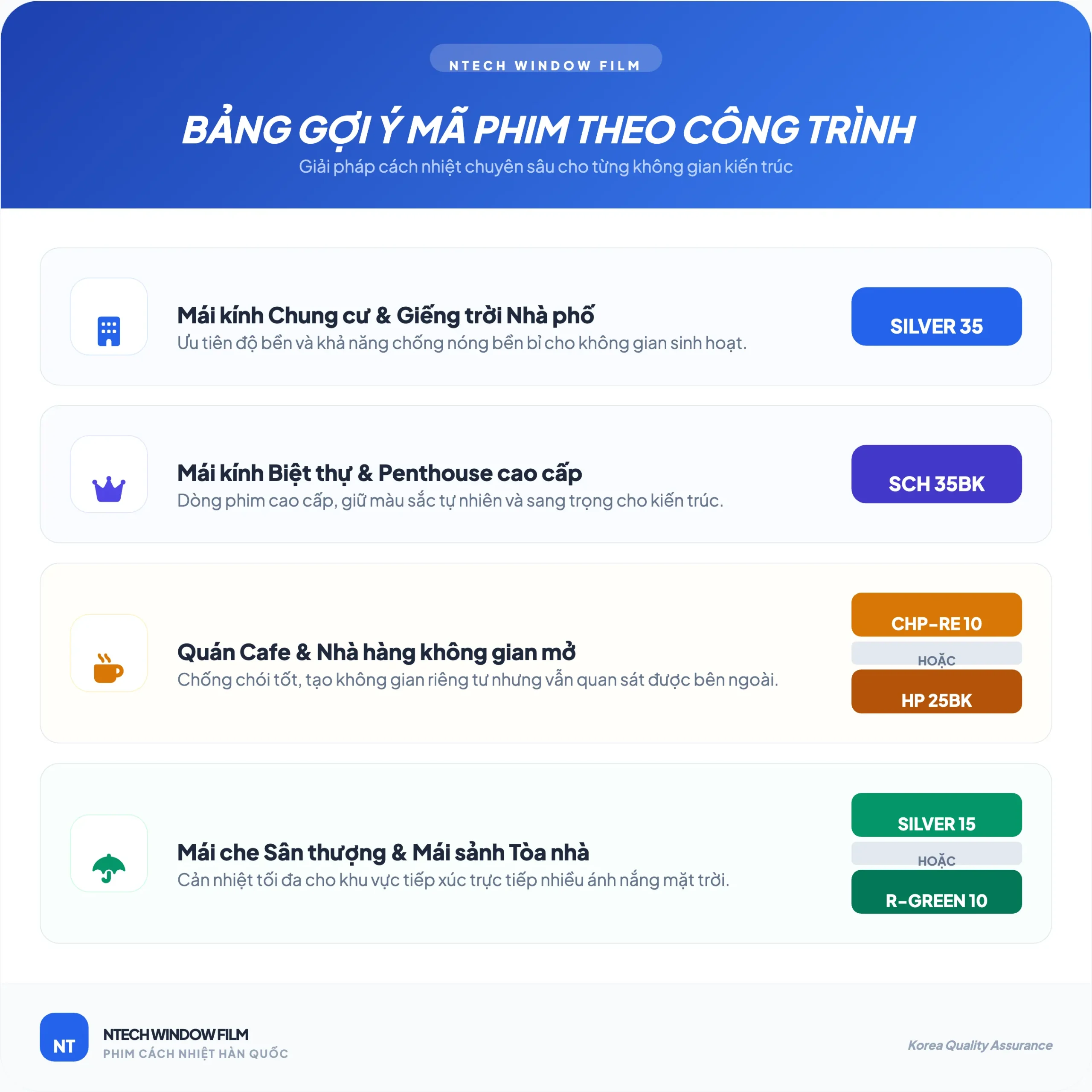 Dán mái kính chống nắng nóng | Cách chống nóng giếng trời hiệu quả