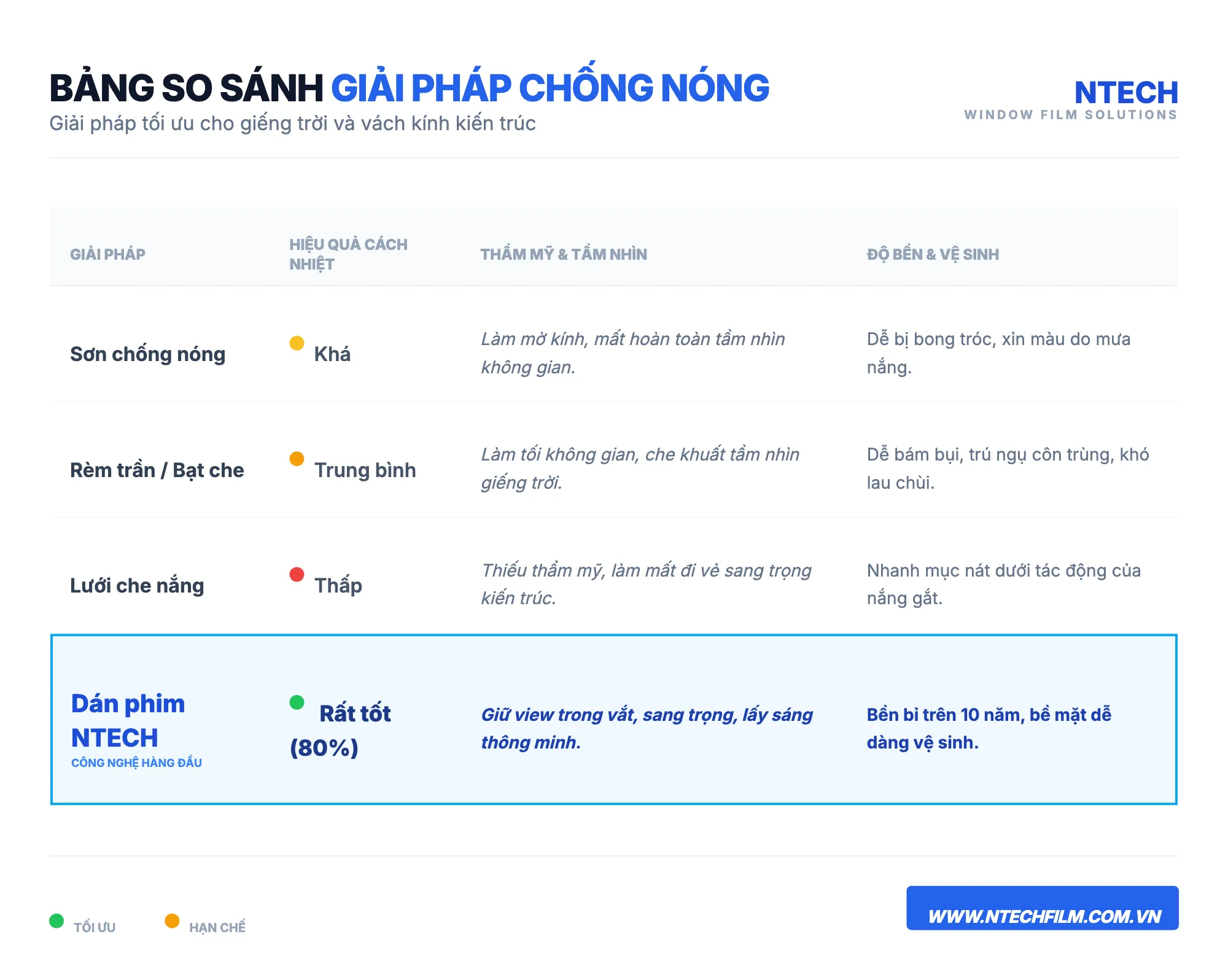 Dán mái kính chống nắng nóng | Cách chống nóng giếng trời hiệu quả