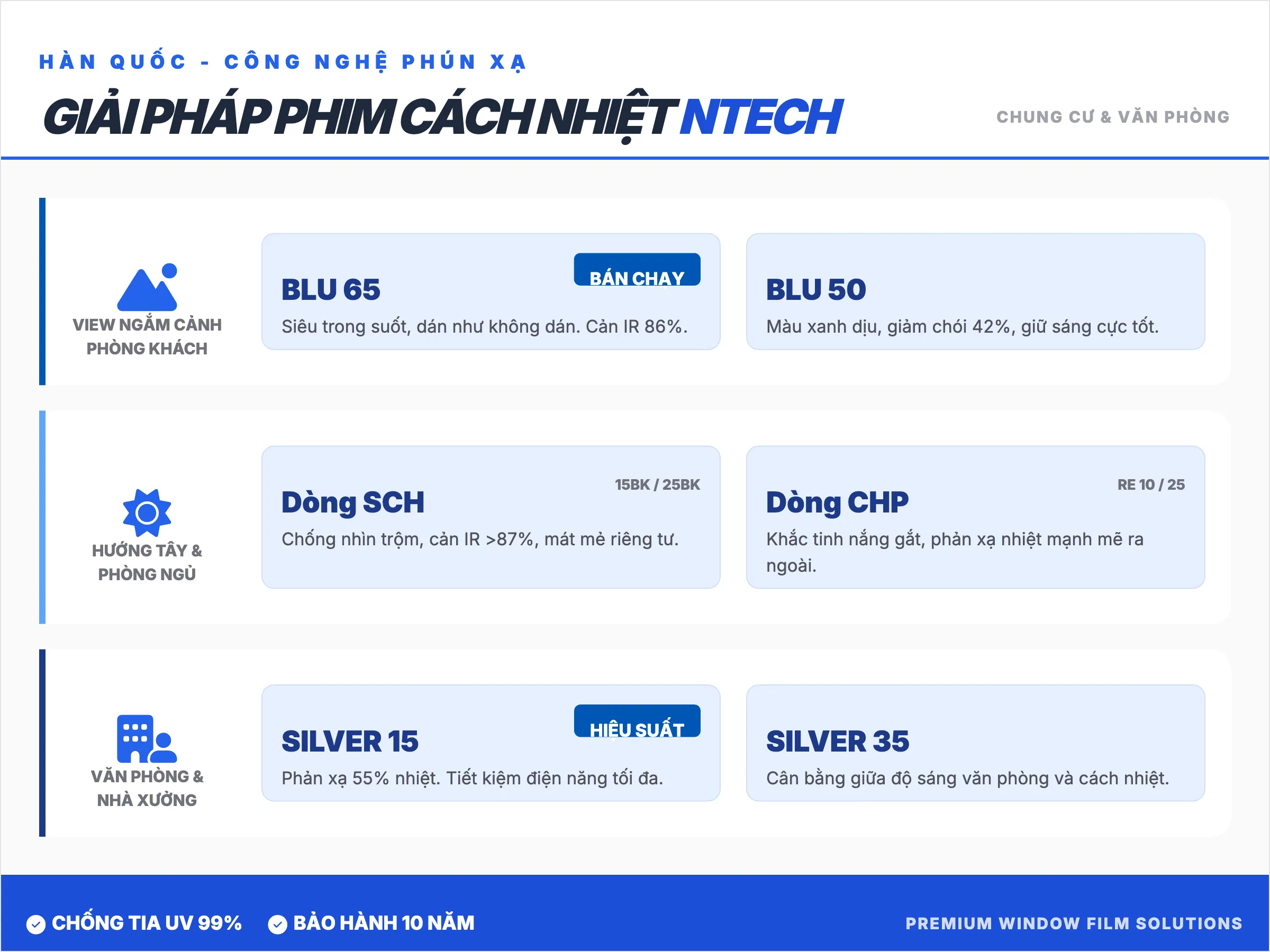 Review các mã phim NTECH phù hợp cho cửa sổ chung cư & văn phòng