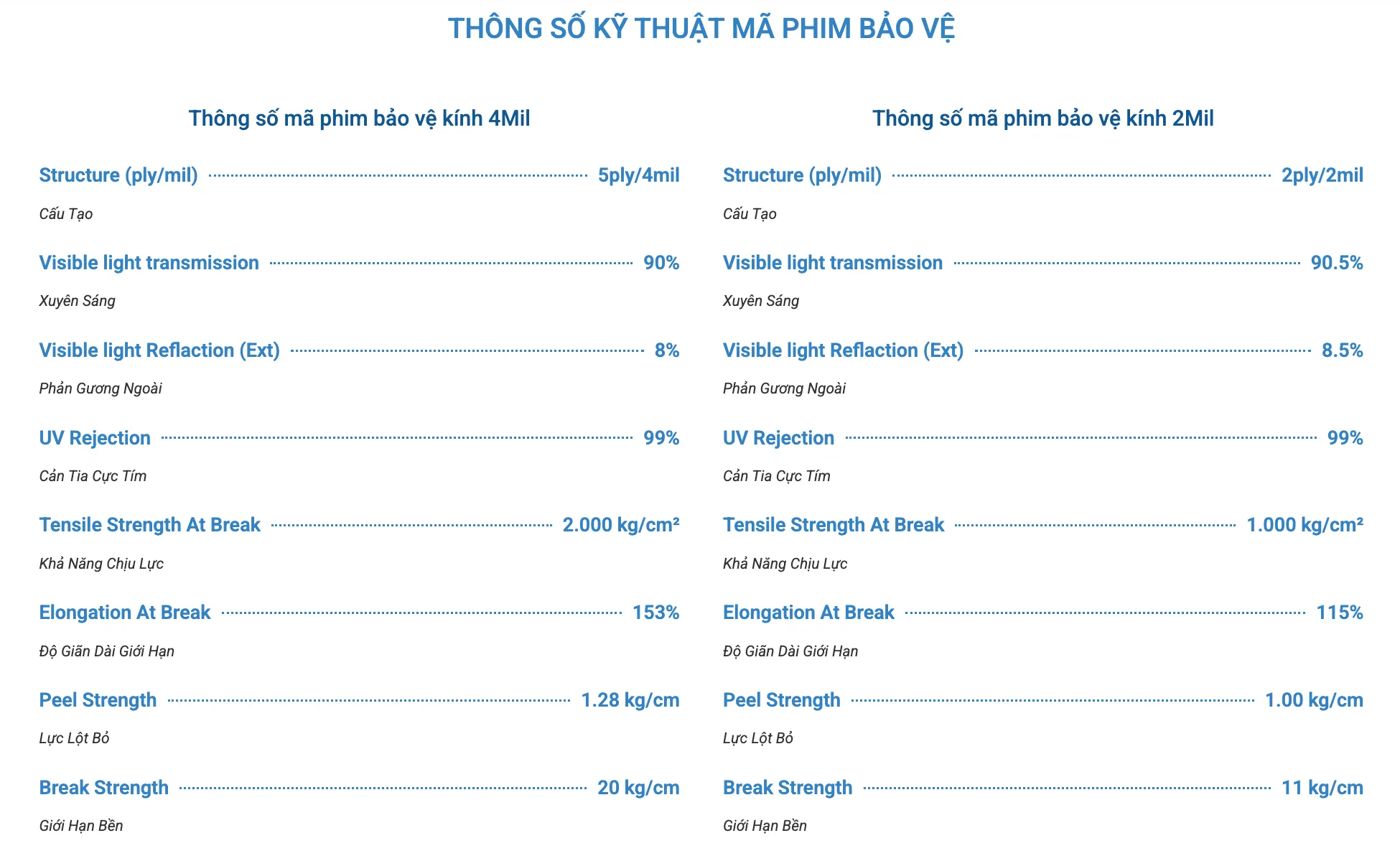 Bảng thông số kỹ thuật các dòng phim bảo vệ an toàn kính NTECH