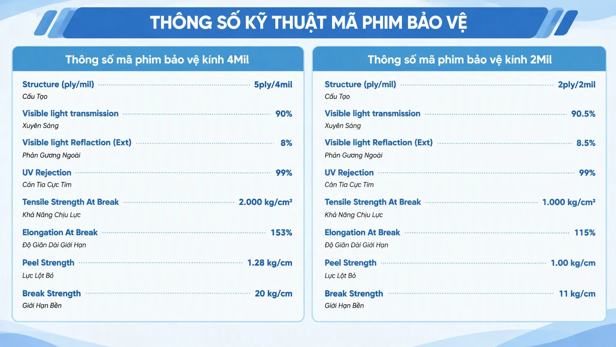 Thông số dán bảo vệ chống nổ kính cường lực uy tín